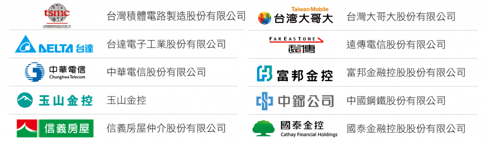 十大永續典範企業獎